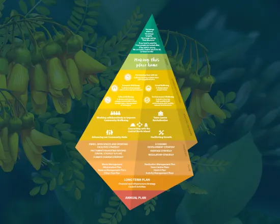 RDC Strategic Framework 2024 34 Image